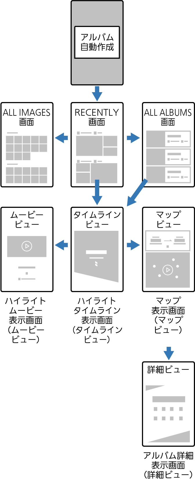 EXILIM_ALBUM_diagram 2.0